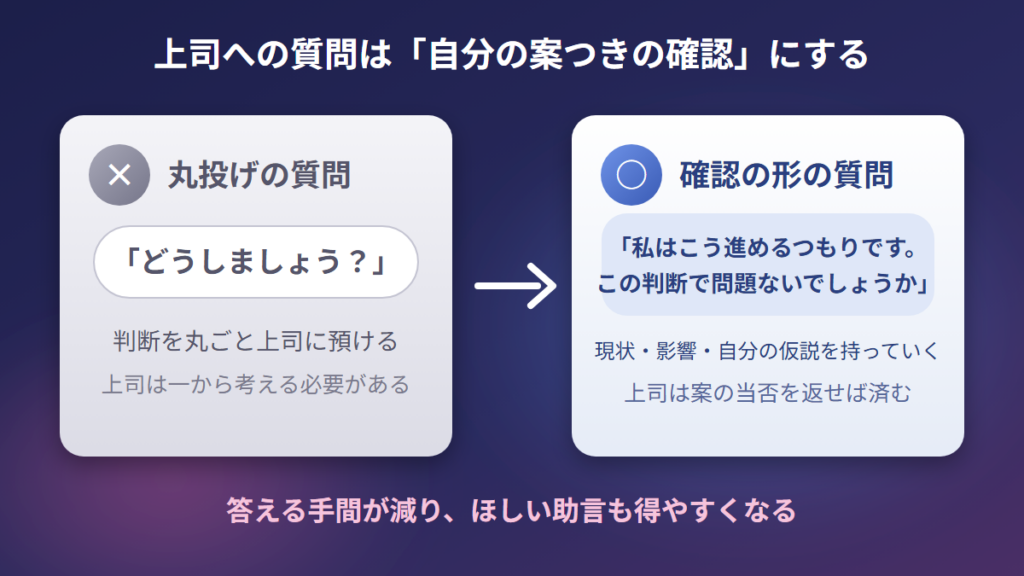 仕事の疑問点は「どうしましょう」と丸投げせず、自分の案を添えた確認の形で上司に質問する