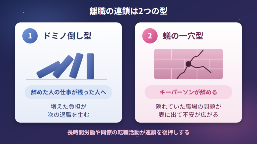 離職の連鎖のドミノ倒し型と蟻の一穴型の違い